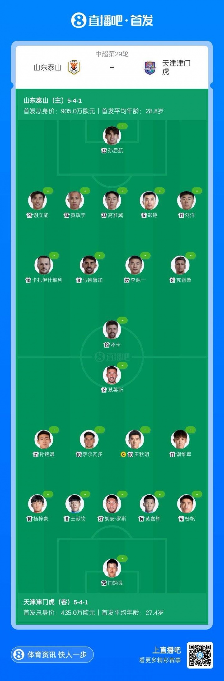 泰山vs津门虎首发：4外援PK3外援，王大雷伤缺，孙启航首秀